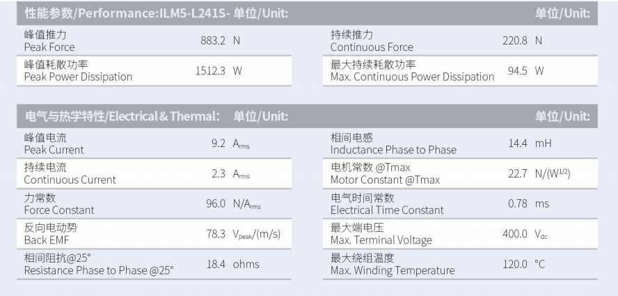 ILM5-L241S-TP-3.0性能参数.png