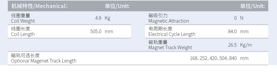 ILM7-L505S-TP-3.0产品型号.png